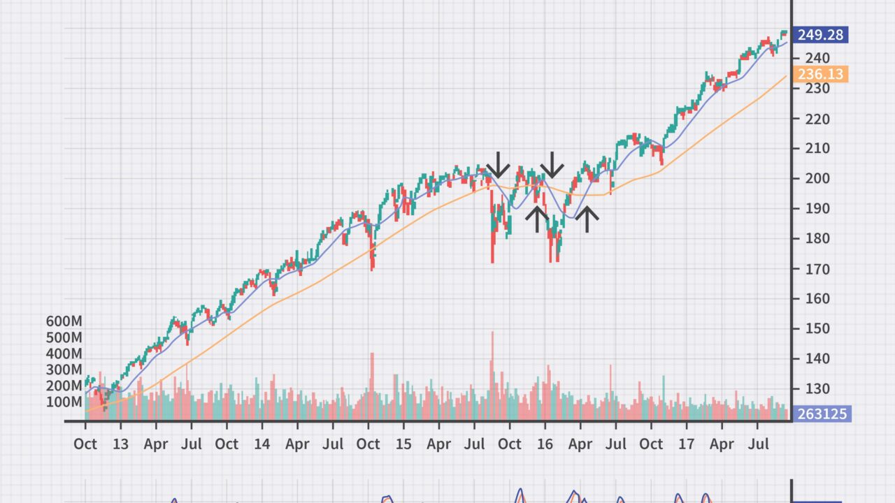 Gold xau/usd Analysis