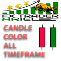 Candle color all timeframes